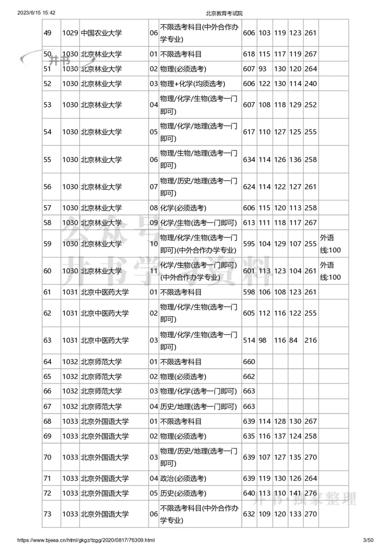 2020年北京市高招本科普通批录取投档线（独家整理）_1.高考2025全国各省真题+答案_必看高考志愿填报价值2999_高考志愿填报_05-北京_北京高考录取数据-17-23年_北京-其他资料