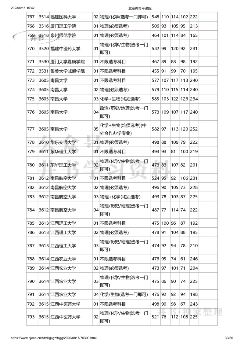 2020年北京市高招本科普通批录取投档线（独家整理）_1.高考2025全国各省真题+答案_必看高考志愿填报价值2999_高考志愿填报_05-北京_北京高考录取数据-17-23年_北京-其他资料