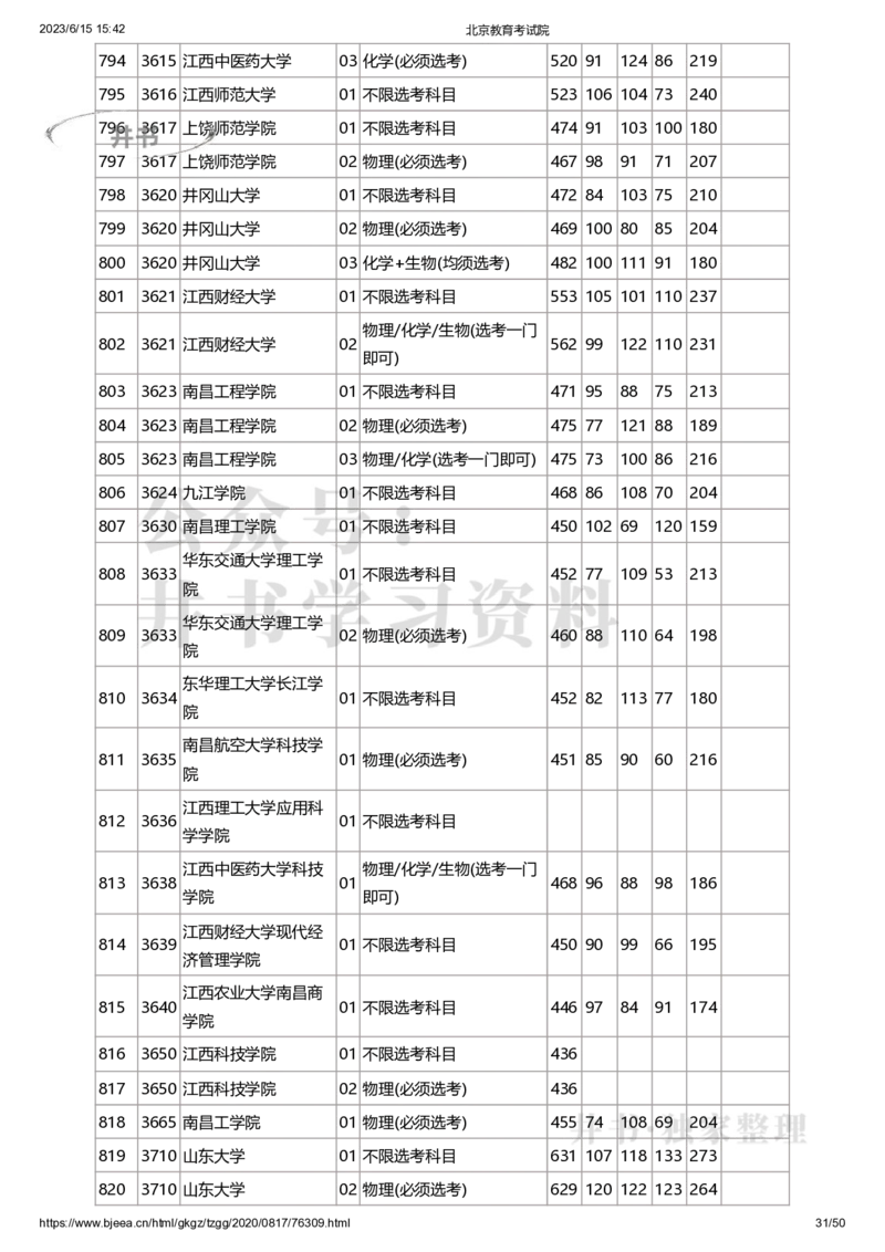 2020年北京市高招本科普通批录取投档线（独家整理）_1.高考2025全国各省真题+答案_必看高考志愿填报价值2999_高考志愿填报_05-北京_北京高考录取数据-17-23年_北京-其他资料