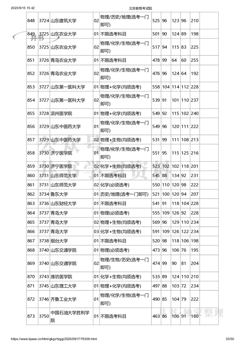 2020年北京市高招本科普通批录取投档线（独家整理）_1.高考2025全国各省真题+答案_必看高考志愿填报价值2999_高考志愿填报_05-北京_北京高考录取数据-17-23年_北京-其他资料