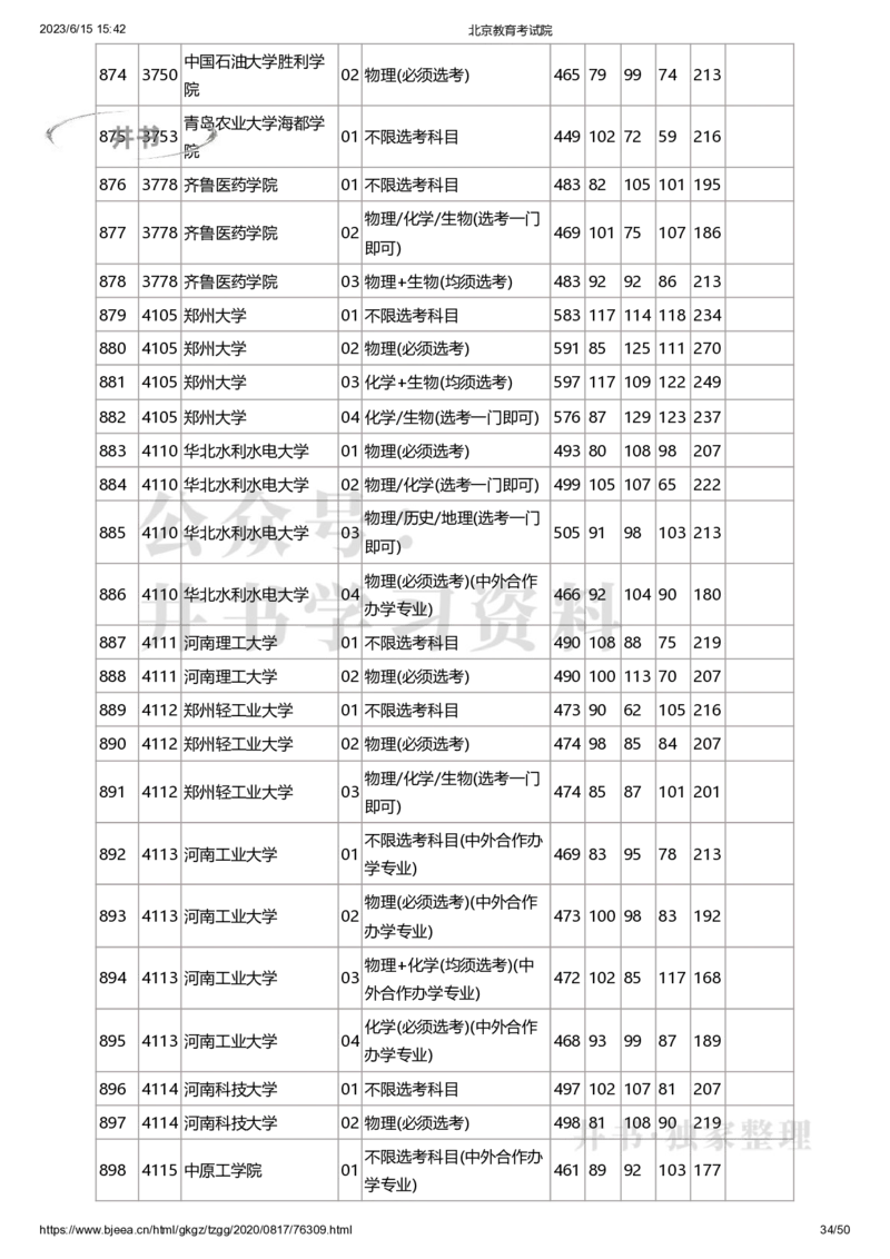 2020年北京市高招本科普通批录取投档线（独家整理）_1.高考2025全国各省真题+答案_必看高考志愿填报价值2999_高考志愿填报_05-北京_北京高考录取数据-17-23年_北京-其他资料