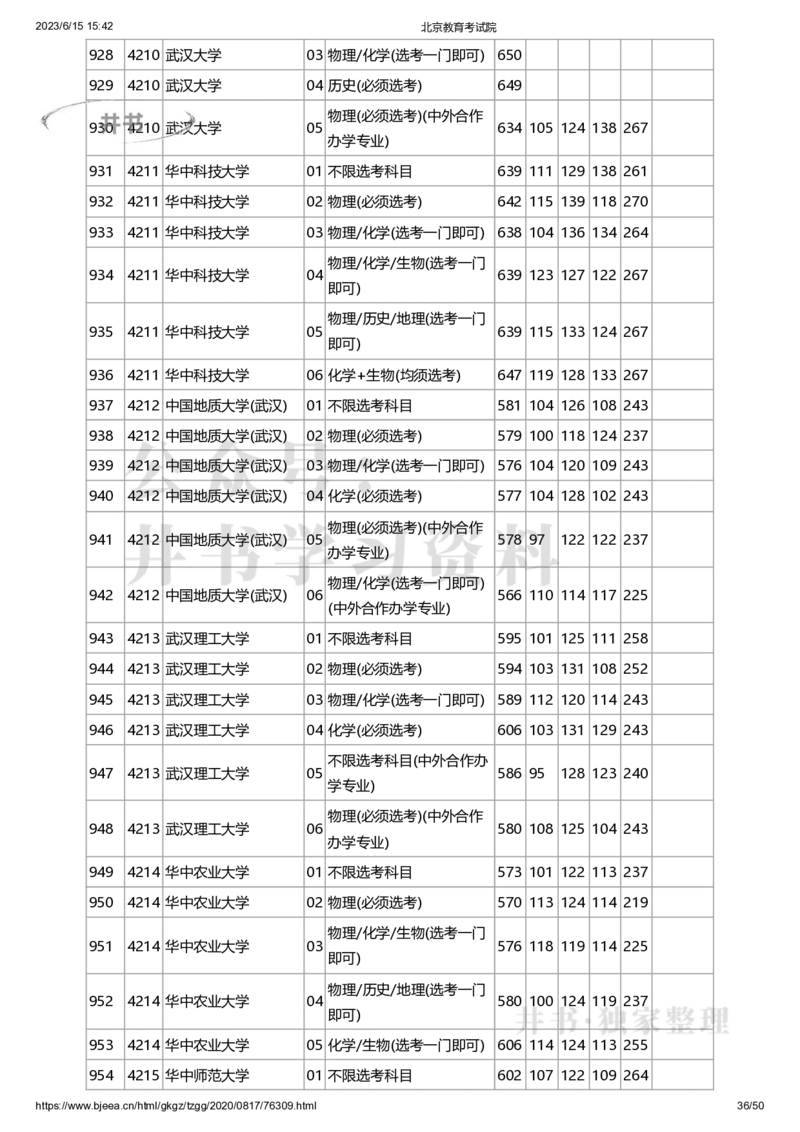 2020年北京市高招本科普通批录取投档线（独家整理）_1.高考2025全国各省真题+答案_必看高考志愿填报价值2999_高考志愿填报_05-北京_北京高考录取数据-17-23年_北京-其他资料