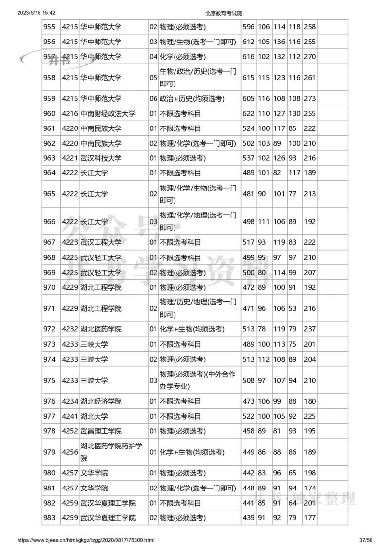 2020年北京市高招本科普通批录取投档线（独家整理）_1.高考2025全国各省真题+答案_必看高考志愿填报价值2999_高考志愿填报_05-北京_北京高考录取数据-17-23年_北京-其他资料