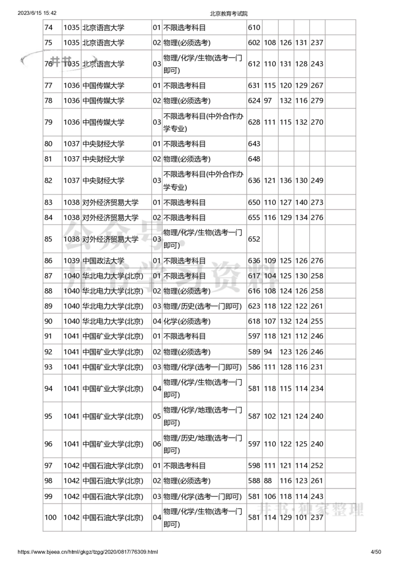 2020年北京市高招本科普通批录取投档线（独家整理）_1.高考2025全国各省真题+答案_必看高考志愿填报价值2999_高考志愿填报_05-北京_北京高考录取数据-17-23年_北京-其他资料