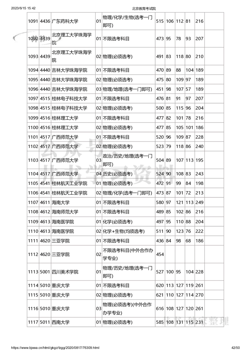 2020年北京市高招本科普通批录取投档线（独家整理）_1.高考2025全国各省真题+答案_必看高考志愿填报价值2999_高考志愿填报_05-北京_北京高考录取数据-17-23年_北京-其他资料