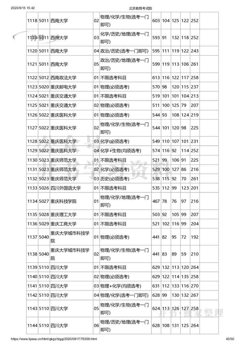 2020年北京市高招本科普通批录取投档线（独家整理）_1.高考2025全国各省真题+答案_必看高考志愿填报价值2999_高考志愿填报_05-北京_北京高考录取数据-17-23年_北京-其他资料