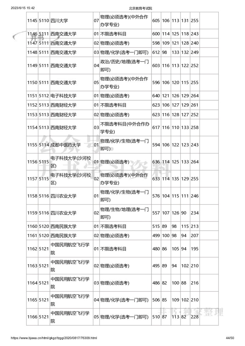 2020年北京市高招本科普通批录取投档线（独家整理）_1.高考2025全国各省真题+答案_必看高考志愿填报价值2999_高考志愿填报_05-北京_北京高考录取数据-17-23年_北京-其他资料