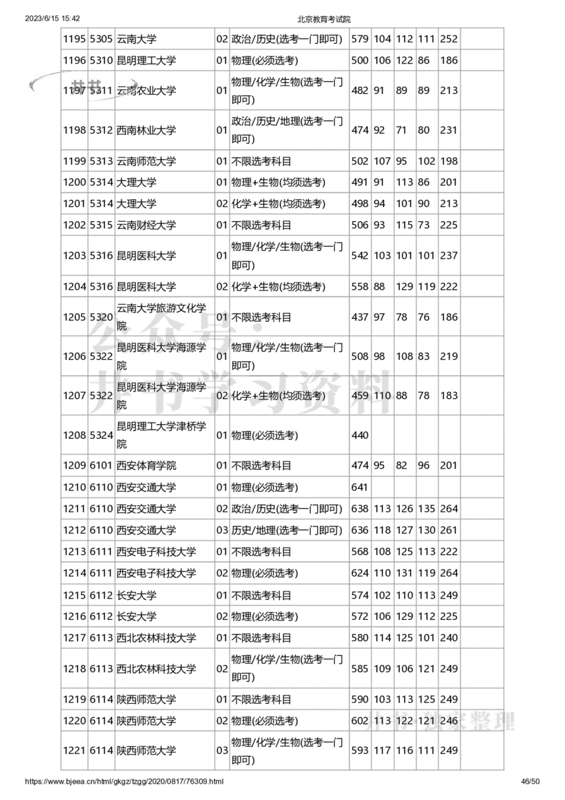2020年北京市高招本科普通批录取投档线（独家整理）_1.高考2025全国各省真题+答案_必看高考志愿填报价值2999_高考志愿填报_05-北京_北京高考录取数据-17-23年_北京-其他资料