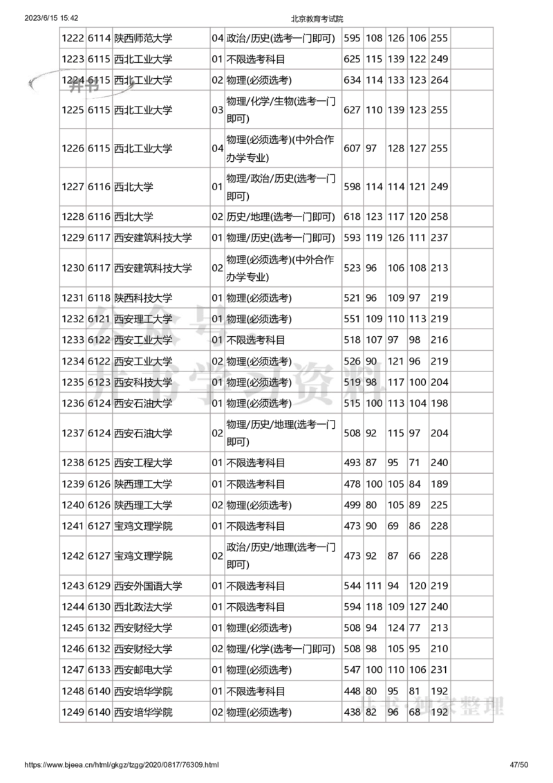 2020年北京市高招本科普通批录取投档线（独家整理）_1.高考2025全国各省真题+答案_必看高考志愿填报价值2999_高考志愿填报_05-北京_北京高考录取数据-17-23年_北京-其他资料