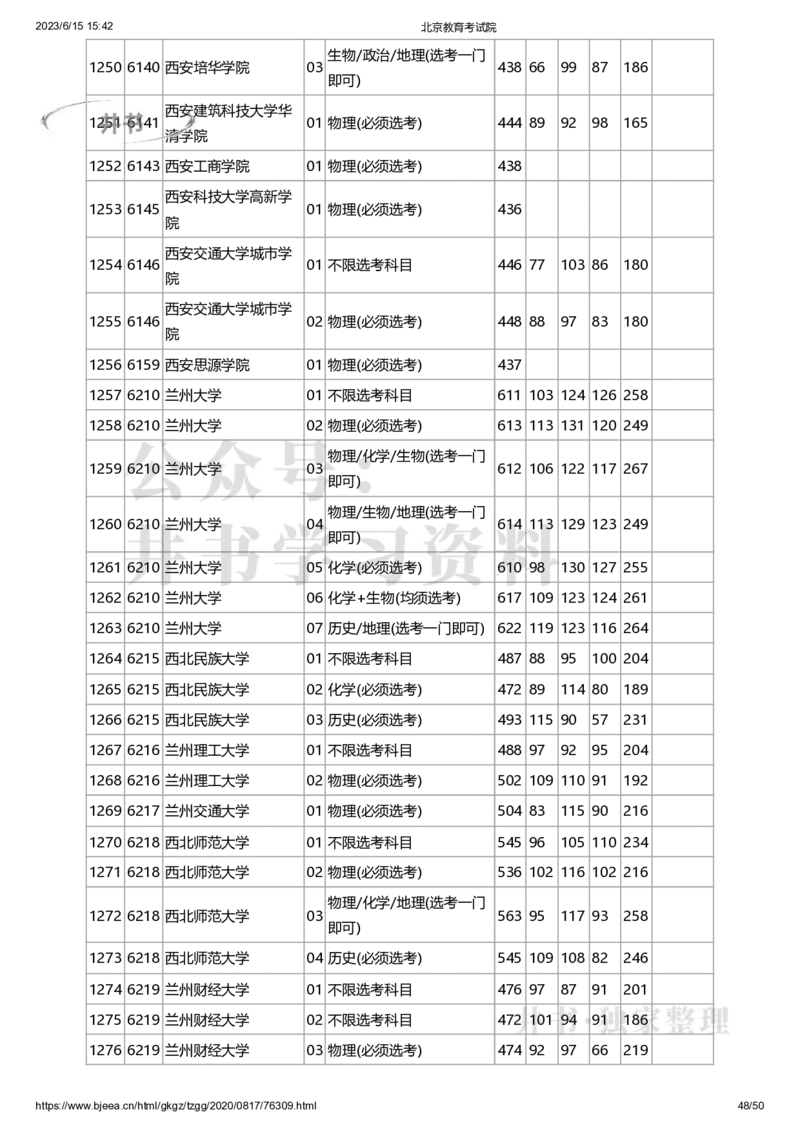 2020年北京市高招本科普通批录取投档线（独家整理）_1.高考2025全国各省真题+答案_必看高考志愿填报价值2999_高考志愿填报_05-北京_北京高考录取数据-17-23年_北京-其他资料