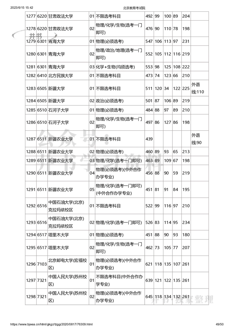 2020年北京市高招本科普通批录取投档线（独家整理）_1.高考2025全国各省真题+答案_必看高考志愿填报价值2999_高考志愿填报_05-北京_北京高考录取数据-17-23年_北京-其他资料
