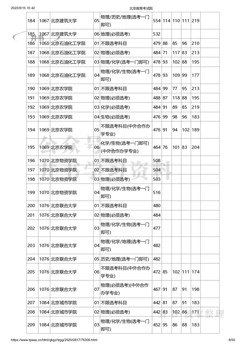 2020年北京市高招本科普通批录取投档线（独家整理）_1.高考2025全国各省真题+答案_必看高考志愿填报价值2999_高考志愿填报_05-北京_北京高考录取数据-17-23年_北京-其他资料