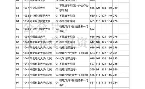 2020年北京市高招本科普通批录取投档线（独家整理）_1.高考2025全国各省真题+答案_必看高考志愿填报价值2999_高考志愿填报_05-北京_北京高考录取数据-17-23年_北京-其他资料