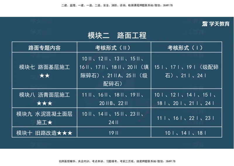 03.2025年一建《公路》案例专练讲义-路面（彩色观看版）_2026年一级建造师_2026年一建公路_2025年一建公路SVIP_04-冲刺串讲✿考点强化✿小灶集训_17-公路《A计划案例专练》刘滢XT