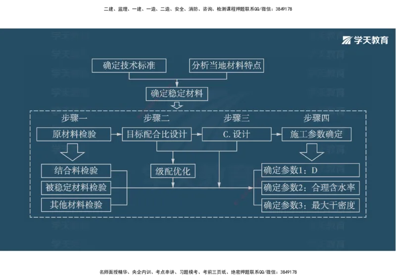 03.2025年一建《公路》案例专练讲义-路面（彩色观看版）_2026年一级建造师_2026年一建公路_2025年一建公路SVIP_04-冲刺串讲✿考点强化✿小灶集训_17-公路《A计划案例专练》刘滢XT