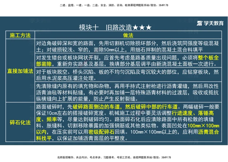 03.2025年一建《公路》案例专练讲义-路面（彩色观看版）_2026年一级建造师_2026年一建公路_2025年一建公路SVIP_04-冲刺串讲✿考点强化✿小灶集训_17-公路《A计划案例专练》刘滢XT