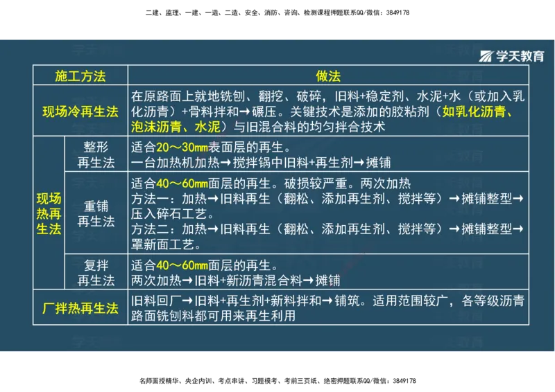 03.2025年一建《公路》案例专练讲义-路面（彩色观看版）_2026年一级建造师_2026年一建公路_2025年一建公路SVIP_04-冲刺串讲✿考点强化✿小灶集训_17-公路《A计划案例专练》刘滢XT