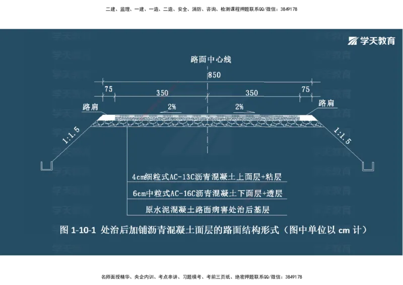 03.2025年一建《公路》案例专练讲义-路面（彩色观看版）_2026年一级建造师_2026年一建公路_2025年一建公路SVIP_04-冲刺串讲✿考点强化✿小灶集训_17-公路《A计划案例专练》刘滢XT