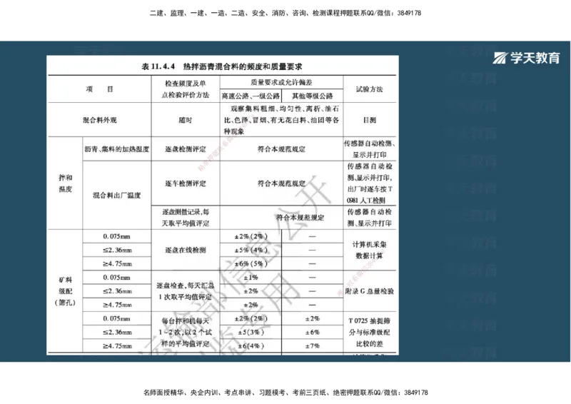 03.2025年一建《公路》案例专练讲义-路面（彩色观看版）_2026年一级建造师_2026年一建公路_2025年一建公路SVIP_04-冲刺串讲✿考点强化✿小灶集训_17-公路《A计划案例专练》刘滢XT
