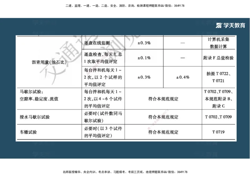 03.2025年一建《公路》案例专练讲义-路面（彩色观看版）_2026年一级建造师_2026年一建公路_2025年一建公路SVIP_04-冲刺串讲✿考点强化✿小灶集训_17-公路《A计划案例专练》刘滢XT