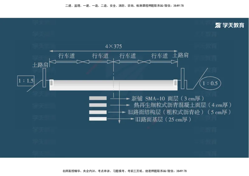 03.2025年一建《公路》案例专练讲义-路面（彩色观看版）_2026年一级建造师_2026年一建公路_2025年一建公路SVIP_04-冲刺串讲✿考点强化✿小灶集训_17-公路《A计划案例专练》刘滢XT