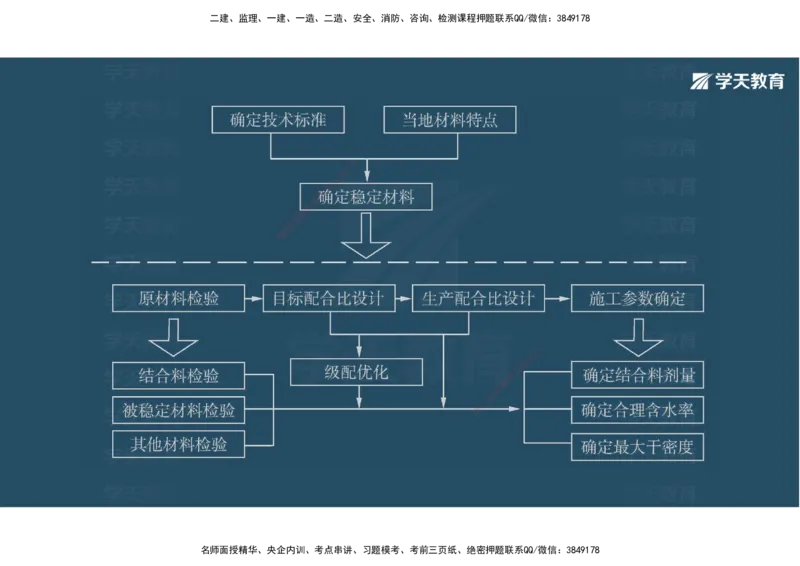 03.2025年一建《公路》案例专练讲义-路面（彩色观看版）_2026年一级建造师_2026年一建公路_2025年一建公路SVIP_04-冲刺串讲✿考点强化✿小灶集训_17-公路《A计划案例专练》刘滢XT