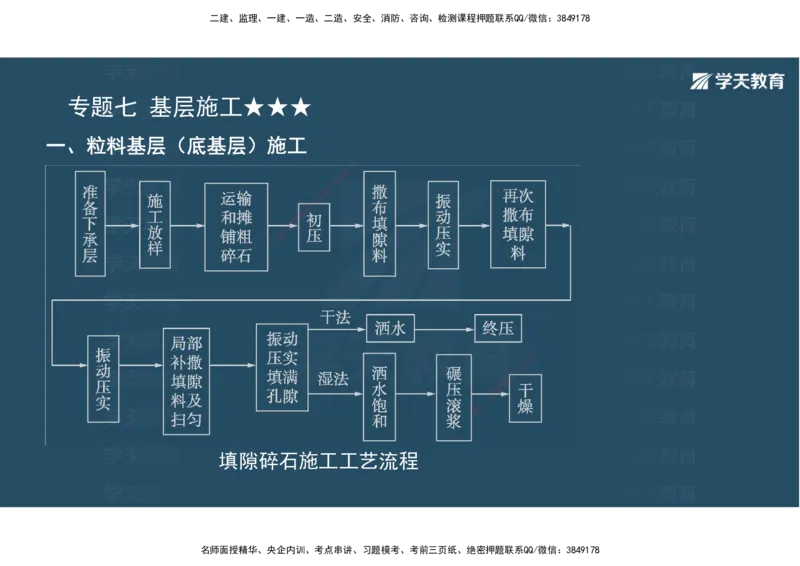 03.2025年一建《公路》案例专练讲义-路面（彩色观看版）_2026年一级建造师_2026年一建公路_2025年一建公路SVIP_04-冲刺串讲✿考点强化✿小灶集训_17-公路《A计划案例专练》刘滢XT
