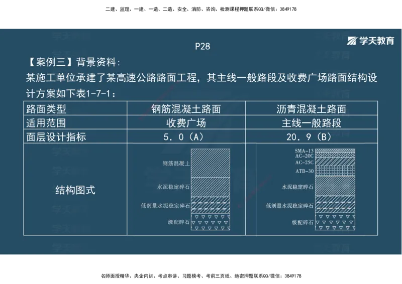 03.2025年一建《公路》案例专练讲义-路面（彩色观看版）_2026年一级建造师_2026年一建公路_2025年一建公路SVIP_04-冲刺串讲✿考点强化✿小灶集训_17-公路《A计划案例专练》刘滢XT