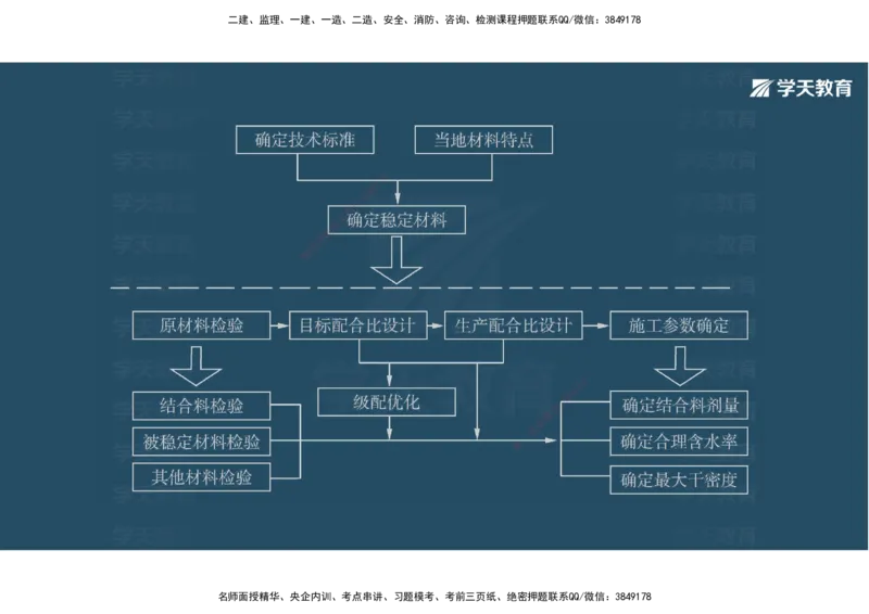 03.2025年一建《公路》案例专练讲义-路面（彩色观看版）_2026年一级建造师_2026年一建公路_2025年一建公路SVIP_04-冲刺串讲✿考点强化✿小灶集训_17-公路《A计划案例专练》刘滢XT