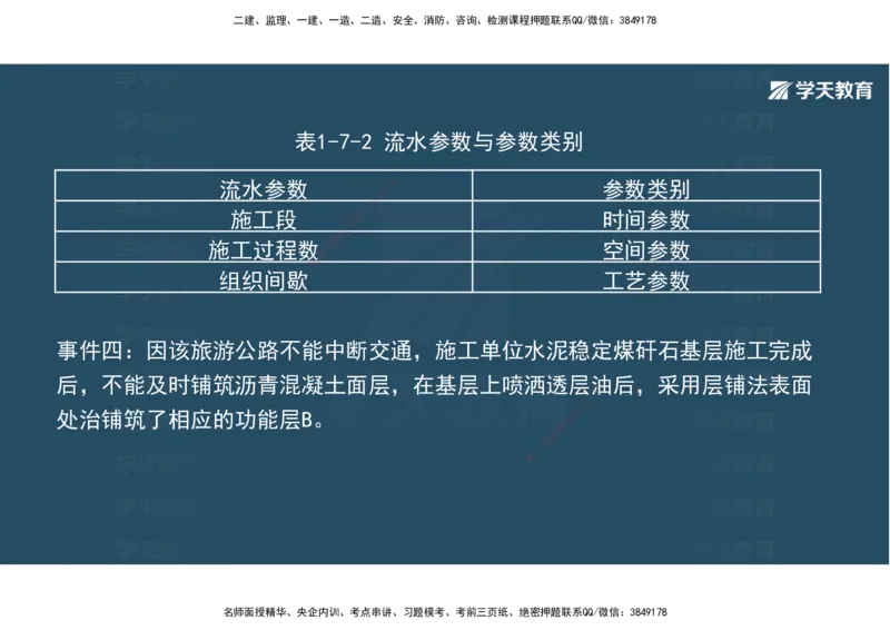 03.2025年一建《公路》案例专练讲义-路面（彩色观看版）_2026年一级建造师_2026年一建公路_2025年一建公路SVIP_04-冲刺串讲✿考点强化✿小灶集训_17-公路《A计划案例专练》刘滢XT