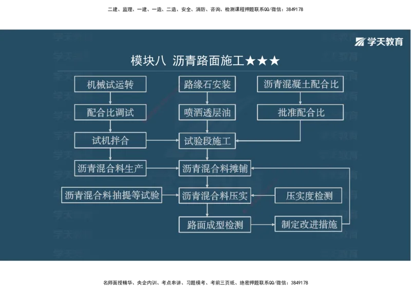 03.2025年一建《公路》案例专练讲义-路面（彩色观看版）_2026年一级建造师_2026年一建公路_2025年一建公路SVIP_04-冲刺串讲✿考点强化✿小灶集训_17-公路《A计划案例专练》刘滢XT