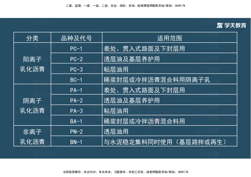 03.2025年一建《公路》案例专练讲义-路面（彩色观看版）_2026年一级建造师_2026年一建公路_2025年一建公路SVIP_04-冲刺串讲✿考点强化✿小灶集训_17-公路《A计划案例专练》刘滢XT