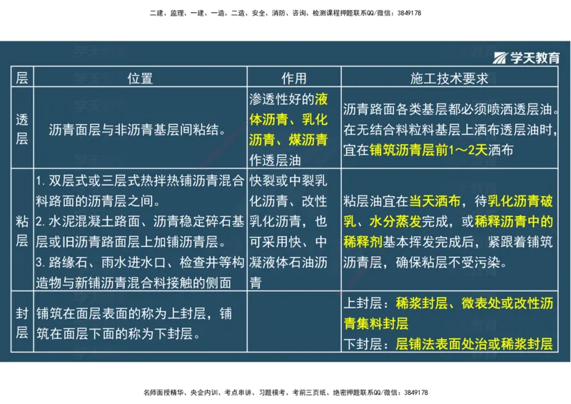 03.2025年一建《公路》案例专练讲义-路面（彩色观看版）_2026年一级建造师_2026年一建公路_2025年一建公路SVIP_04-冲刺串讲✿考点强化✿小灶集训_17-公路《A计划案例专练》刘滢XT