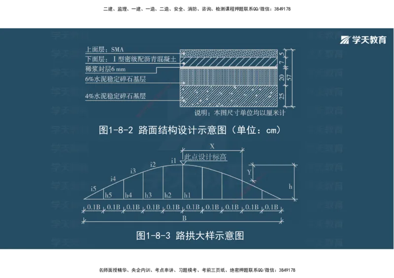 03.2025年一建《公路》案例专练讲义-路面（彩色观看版）_2026年一级建造师_2026年一建公路_2025年一建公路SVIP_04-冲刺串讲✿考点强化✿小灶集训_17-公路《A计划案例专练》刘滢XT