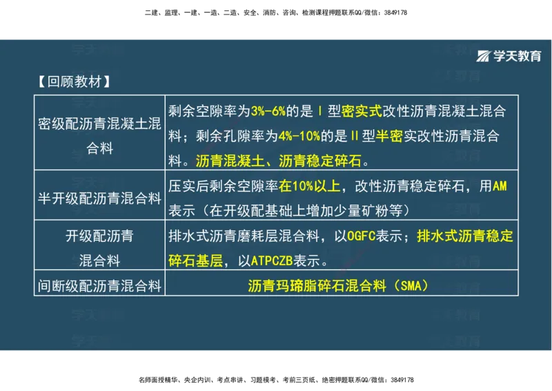 03.2025年一建《公路》案例专练讲义-路面（彩色观看版）_2026年一级建造师_2026年一建公路_2025年一建公路SVIP_04-冲刺串讲✿考点强化✿小灶集训_17-公路《A计划案例专练》刘滢XT