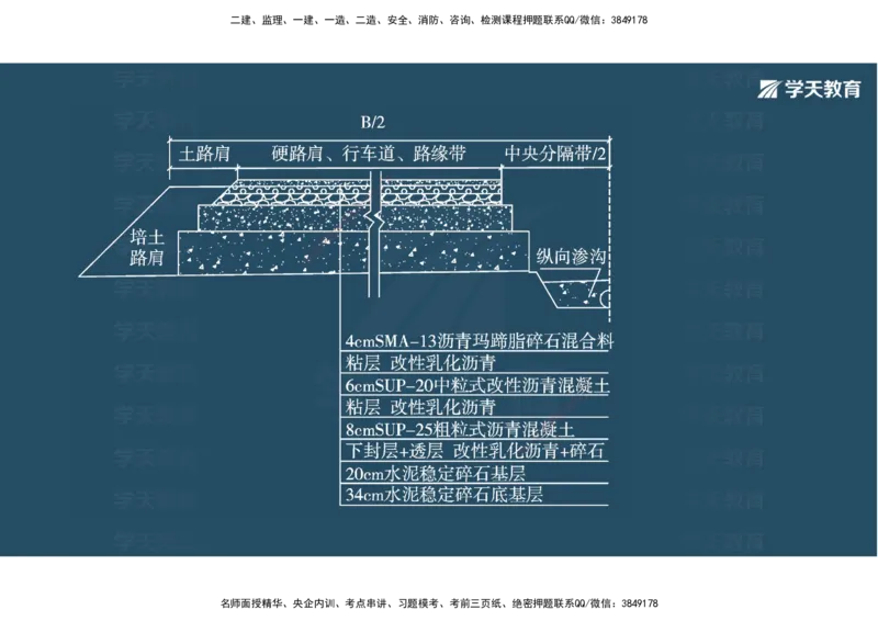 03.2025年一建《公路》案例专练讲义-路面（彩色观看版）_2026年一级建造师_2026年一建公路_2025年一建公路SVIP_04-冲刺串讲✿考点强化✿小灶集训_17-公路《A计划案例专练》刘滢XT