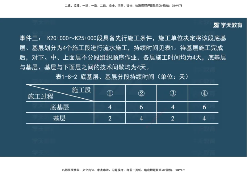 03.2025年一建《公路》案例专练讲义-路面（彩色观看版）_2026年一级建造师_2026年一建公路_2025年一建公路SVIP_04-冲刺串讲✿考点强化✿小灶集训_17-公路《A计划案例专练》刘滢XT