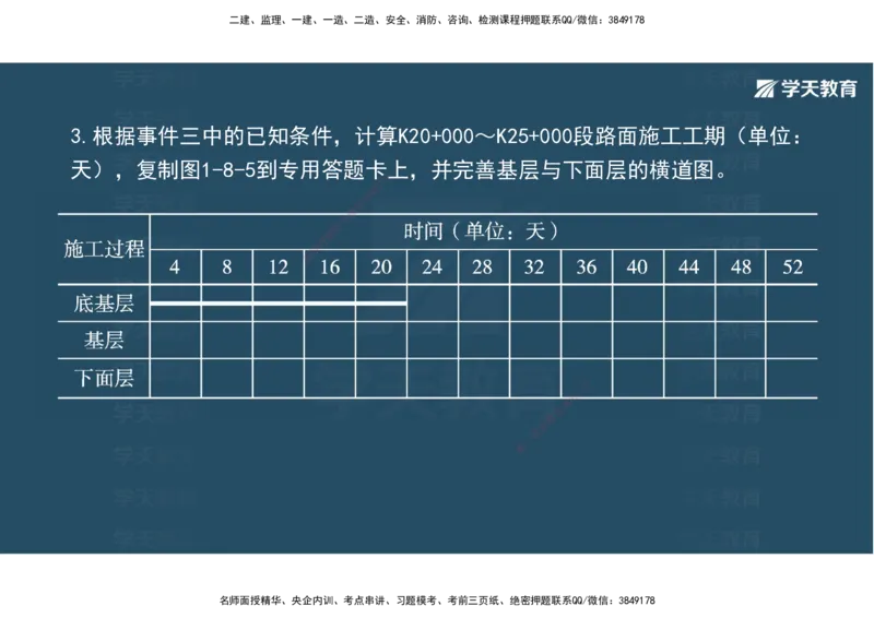 03.2025年一建《公路》案例专练讲义-路面（彩色观看版）_2026年一级建造师_2026年一建公路_2025年一建公路SVIP_04-冲刺串讲✿考点强化✿小灶集训_17-公路《A计划案例专练》刘滢XT
