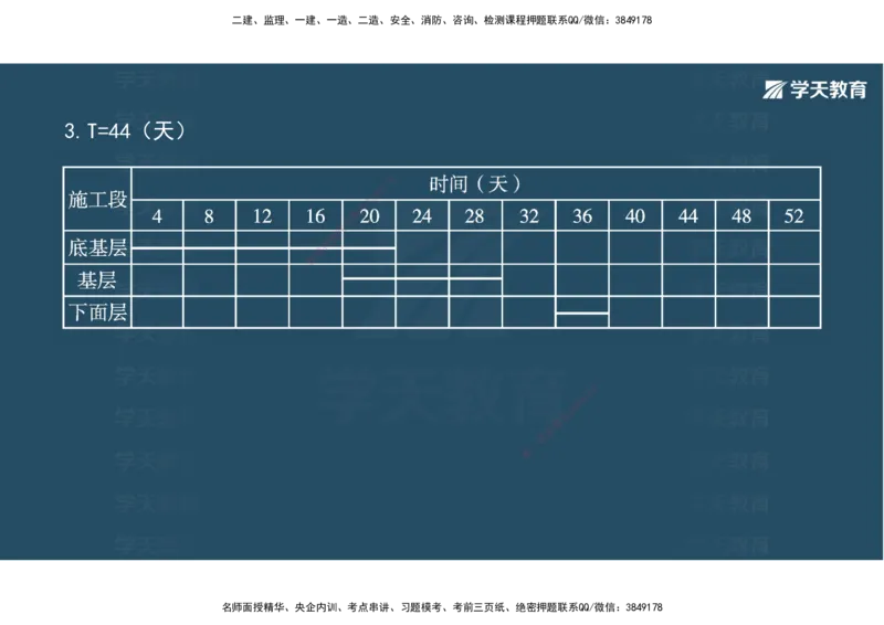 03.2025年一建《公路》案例专练讲义-路面（彩色观看版）_2026年一级建造师_2026年一建公路_2025年一建公路SVIP_04-冲刺串讲✿考点强化✿小灶集训_17-公路《A计划案例专练》刘滢XT