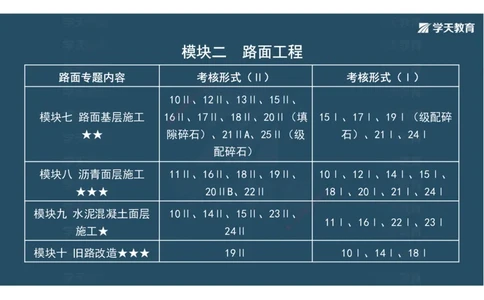 03.2025年一建《公路》案例专练讲义-路面（彩色观看版）_2026年一级建造师_2026年一建公路_2025年一建公路SVIP_04-冲刺串讲✿考点强化✿小灶集训_17-公路《A计划案例专练》刘滢XT