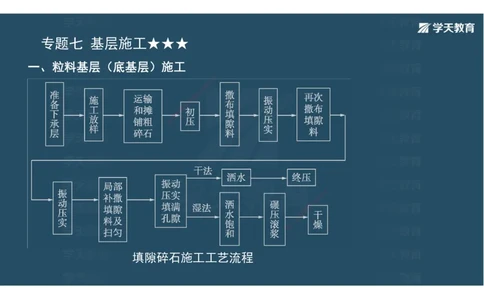 03.2025年一建《公路》案例专练讲义-路面（彩色观看版）_2026年一级建造师_2026年一建公路_2025年一建公路SVIP_04-冲刺串讲✿考点强化✿小灶集训_17-公路《A计划案例专练》刘滢XT