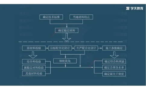 03.2025年一建《公路》案例专练讲义-路面（彩色观看版）_2026年一级建造师_2026年一建公路_2025年一建公路SVIP_04-冲刺串讲✿考点强化✿小灶集训_17-公路《A计划案例专练》刘滢XT
