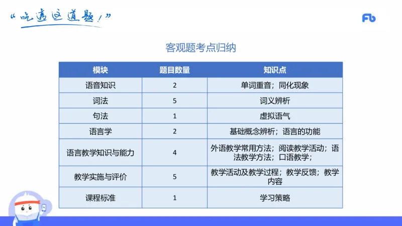 初中英语-22年上教资真题&mdash;原原_4-教培资料-26年最新资料-同步更新_科一科二电子资料合集中小幼（笔记真题知识点汇总等）文件多，按需保存_各机构笔记合集（中小幼）推荐