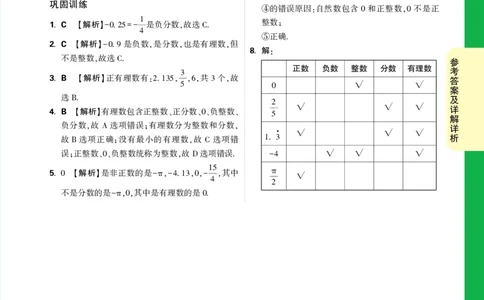 Day2答案详解详析_2026万唯系列预习复习_2025版《万唯初中预习视频课》789年级上册多版本_2025版万唯新初一预习视频课数学人教版_视频_第2天_答案详解详析_Day2答案详解详析