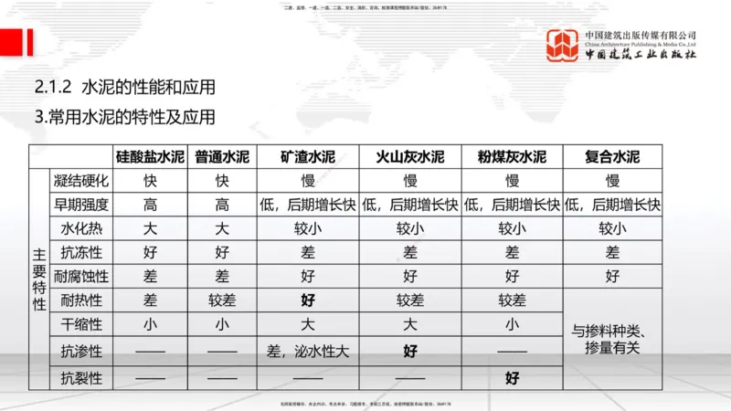 2025一建《建筑》考前集中直播课01节（9.11上午）_2026年一级建造师_2026年一建建筑_2025年一建建筑SVIP_04-冲刺串讲✿考点强化✿小灶集训_93-建筑《考前集中直播》韩雷JGS_讲义