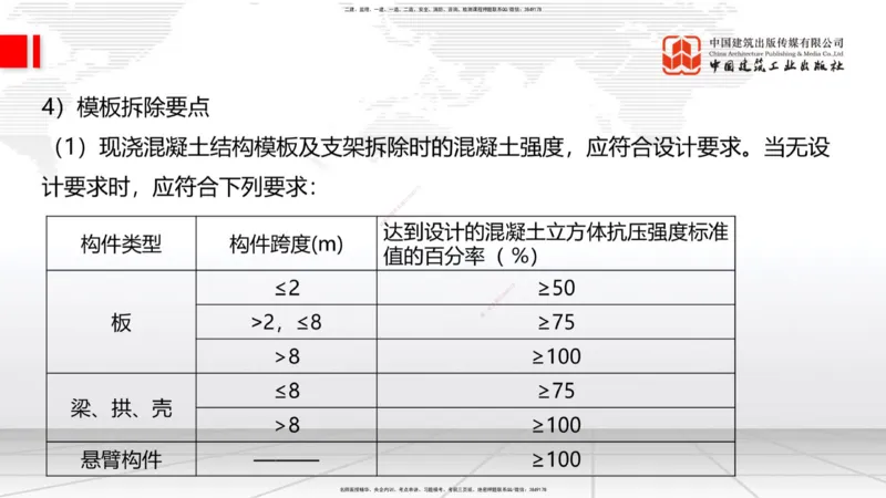 2025一建《建筑》考前集中直播课01节（9.11上午）_2026年一级建造师_2026年一建建筑_2025年一建建筑SVIP_04-冲刺串讲✿考点强化✿小灶集训_93-建筑《考前集中直播》韩雷JGS_讲义