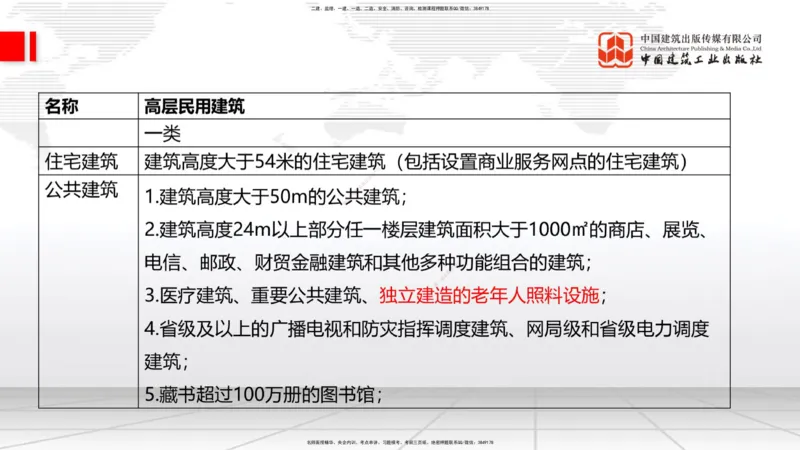 2025一建《建筑》考前集中直播课01节（9.11上午）_2026年一级建造师_2026年一建建筑_2025年一建建筑SVIP_04-冲刺串讲✿考点强化✿小灶集训_93-建筑《考前集中直播》韩雷JGS_讲义