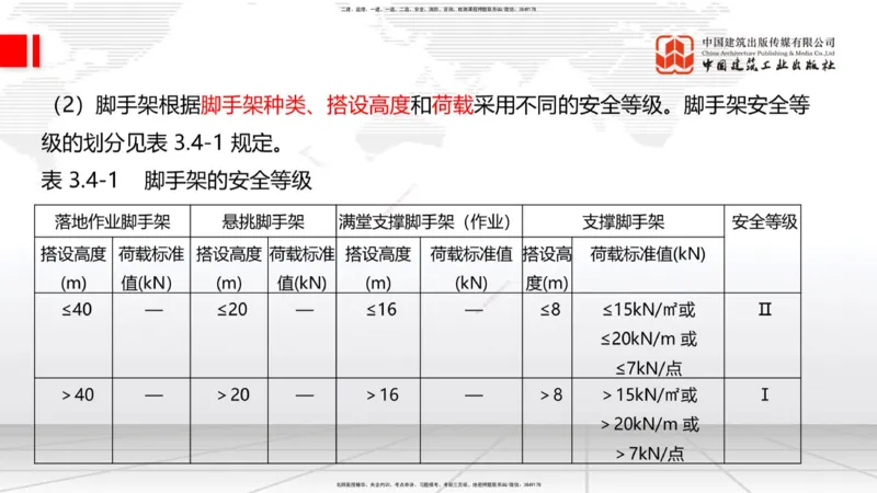2025一建《建筑》考前集中直播课01节（9.11上午）_2026年一级建造师_2026年一建建筑_2025年一建建筑SVIP_04-冲刺串讲✿考点强化✿小灶集训_93-建筑《考前集中直播》韩雷JGS_讲义