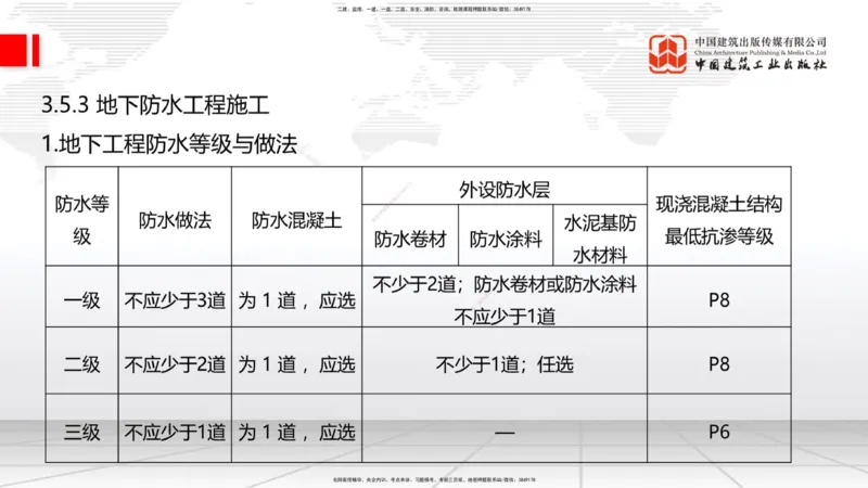 2025一建《建筑》考前集中直播课01节（9.11上午）_2026年一级建造师_2026年一建建筑_2025年一建建筑SVIP_04-冲刺串讲✿考点强化✿小灶集训_93-建筑《考前集中直播》韩雷JGS_讲义