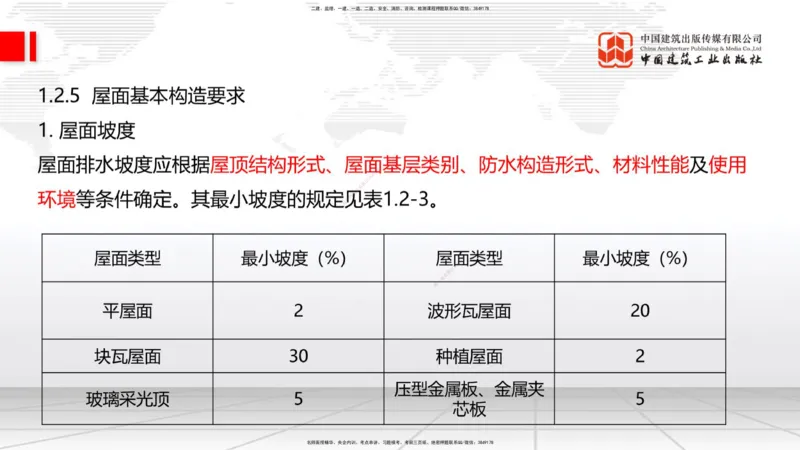 2025一建《建筑》考前集中直播课01节（9.11上午）_2026年一级建造师_2026年一建建筑_2025年一建建筑SVIP_04-冲刺串讲✿考点强化✿小灶集训_93-建筑《考前集中直播》韩雷JGS_讲义